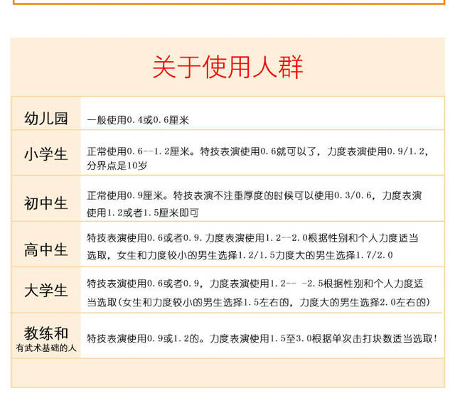 Taekwondo performance board karate performance board breaking Board training examination board 0.6 0.9 1.5 2.0 detail 12