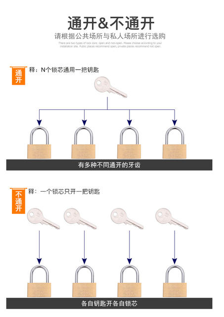Small Padlock with Key, Old-Fashioned Brass Padlock with Long Shackle, Universal Opening Hlb20-60Mm, New Chinese-Style Household Door Lock detail 3