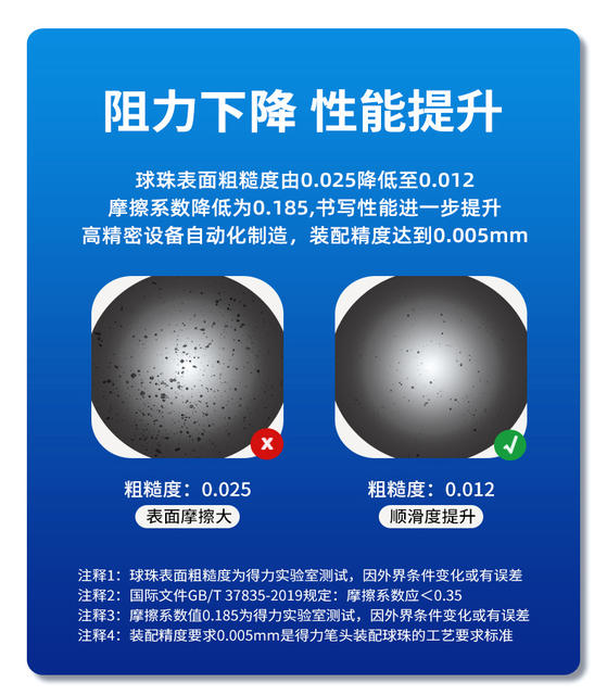 Deli S08 Smooth Gel Pen Press Bullet 0.5mm Signature Ball Blue Black Red Water-Based Ball Pen detail 5