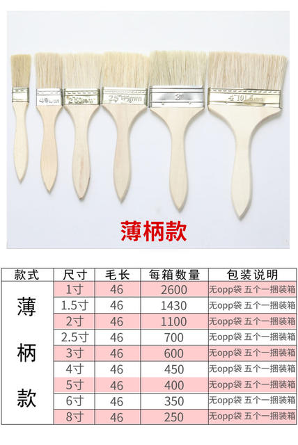 Factory direct sale paint brush marine waterproof brush wholesale industrial wooden handle pig brush household barbecue brush detail 1