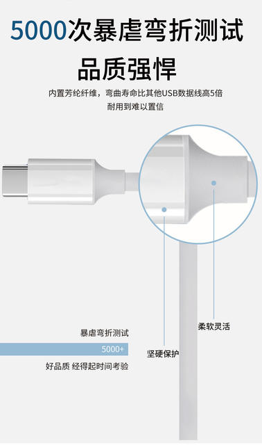5A High-Current Dual-Head Type-C Fast Charging Data Cable, Compatible with All Mobile Phones, Can Transmit Data and Support Fast Charging detail 5