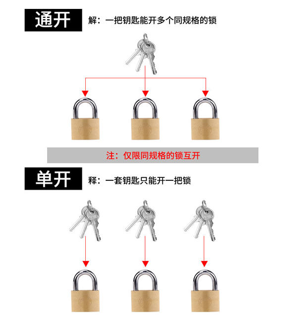 Earth copper padlock small lock copper lock small lock box lock cabinet door lock 20 25 30 40 50 60mm detail 4