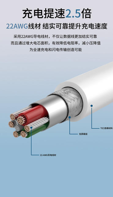 5A High-Current Dual-Head Type-C Fast Charging Data Cable, Compatible with All Mobile Phones, Can Transmit Data and Support Fast Charging detail 9