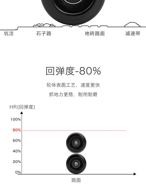 Spot double-row roller skates four-wheel roller skates double-row roller skates Pu wheels non-luminous wheels skateboard wheels detail 10