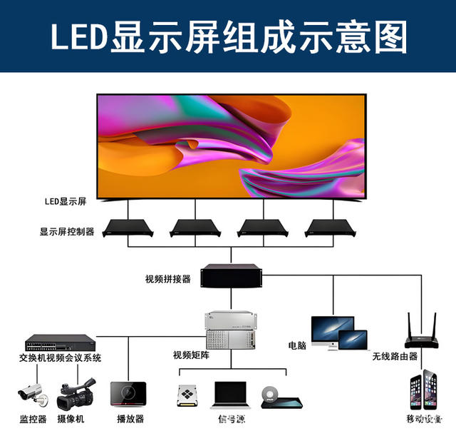 Led Indoor Display Cob Small Spacing P0.9 Conference Room Lecture Hall High-Definition Digital Advertising Screen Factory Direct Delivery detail 5