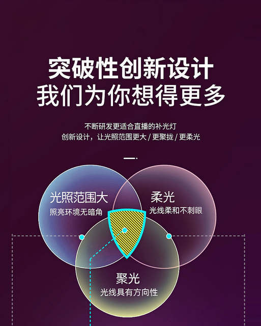 Kangying Octagonal Fill Light Live Broadcast Special Photography Light Live Broadcast Room Photo Light Soft Light Live Broadcast Professional Fill Light detail 2