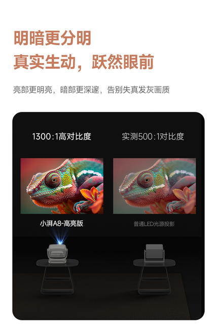 2026 Smart Xiaopai Cloud Platform Projector for Home Use, Ultra-High-Definition Large Screen, Direct Projection on White Walls for Homestays and Hotels, Portable Projector detail 6