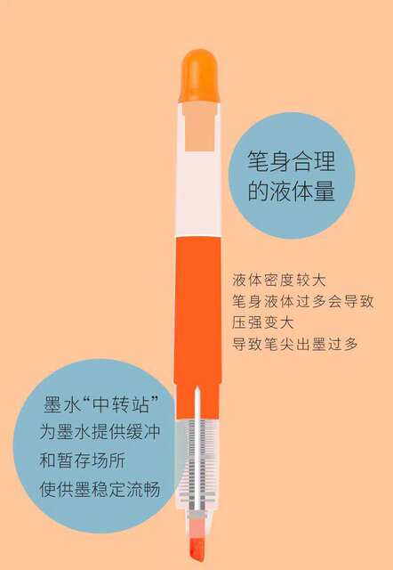 Snow White Direct Liquid Fluorescent Marker Pen 626 Colorful Fluorescent Marker Pen for Students, Candy-Colored, Odorless, for Highlighting Key Points detail 8