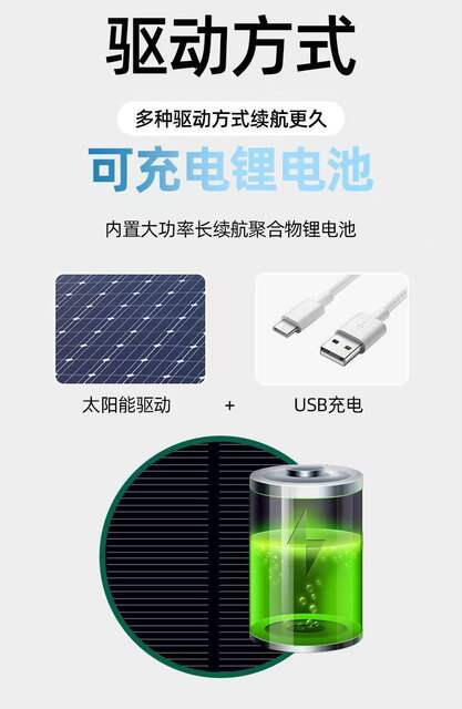 Solar Charging Fan Hat for Adults, Breathable Fishing Sunshade Mesh Hat for Men and Women, Summer Outdoor Sun Protection Peaked Cap detail 3