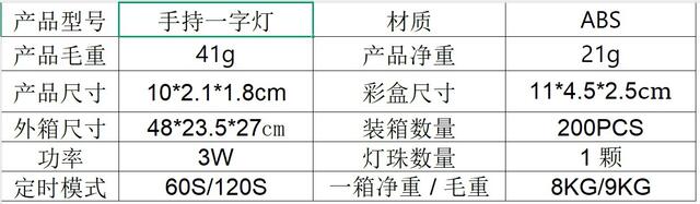 Portable Handheld Nail Art Uv Lamp from the Manufacturer, Mini Uv Nail Polish Curing Nail Machine, Wearable Nail Quick-Drying Phototherapy Machine detail 1