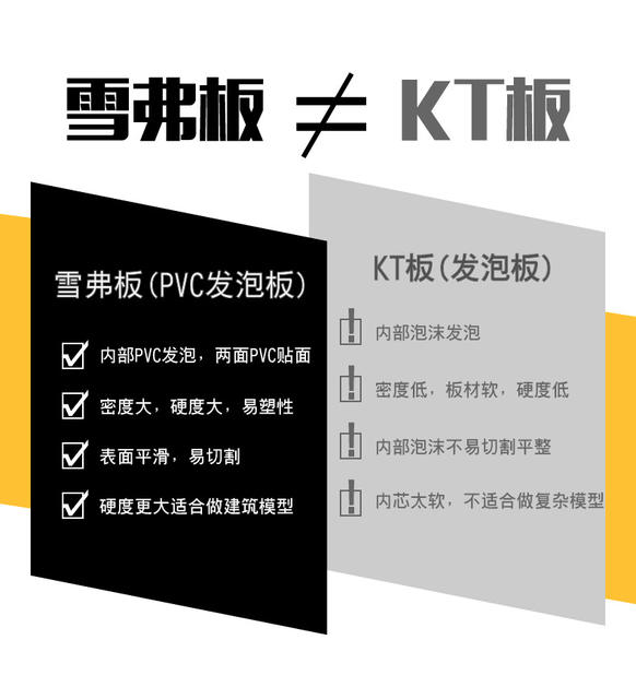 PVC snow board foam board ring art handmade model material advertising hard bag building sand tray Andy board plastic board detail 3
