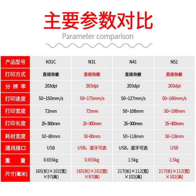 Han Yin N31/N41BT/N51 Thermal Printer Bluetooth Express Electronic Face Sheet E-mail Label Machine Wholesale detail 3