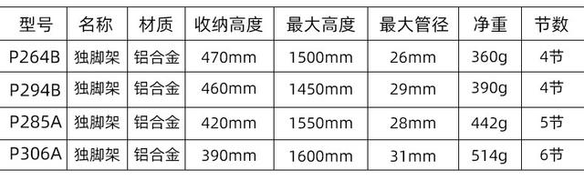 Wholesale Aluminum Alloy Monopod Telescopic Rod for Photography, Industrial Equipment Stabilizer, Extension Rod, Extended Stand detail 6