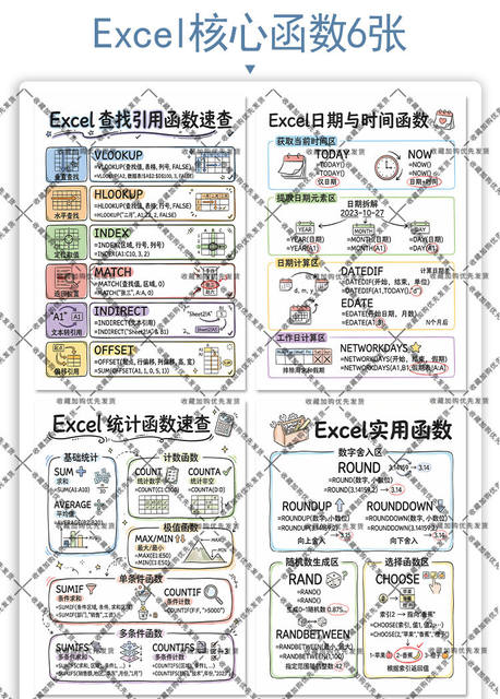 Excel Core Function Quick Reference Manual Stickers Office Skills Workplace Efficiency Essential Knowledge Self-Adhesive Stickers detail 3