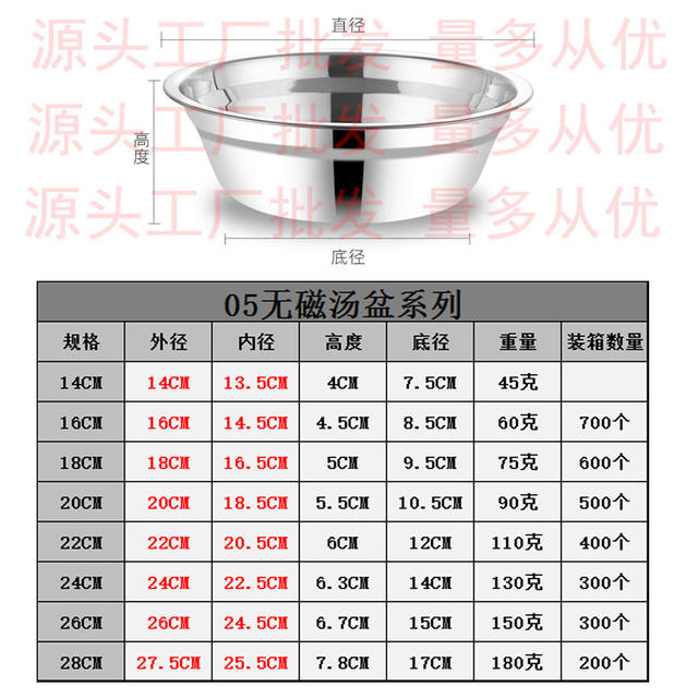 Wholesale Stainless Steel Plate 304 Food Grade Plate Round Deep Plate Home Kitchen School Canteen Fish Plate Dish detail 5