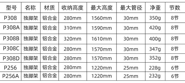 Wholesale Aluminum Alloy Monopod Telescopic Rod for Photography, Industrial Equipment Stabilizer, Extension Rod, Extended Stand detail 4