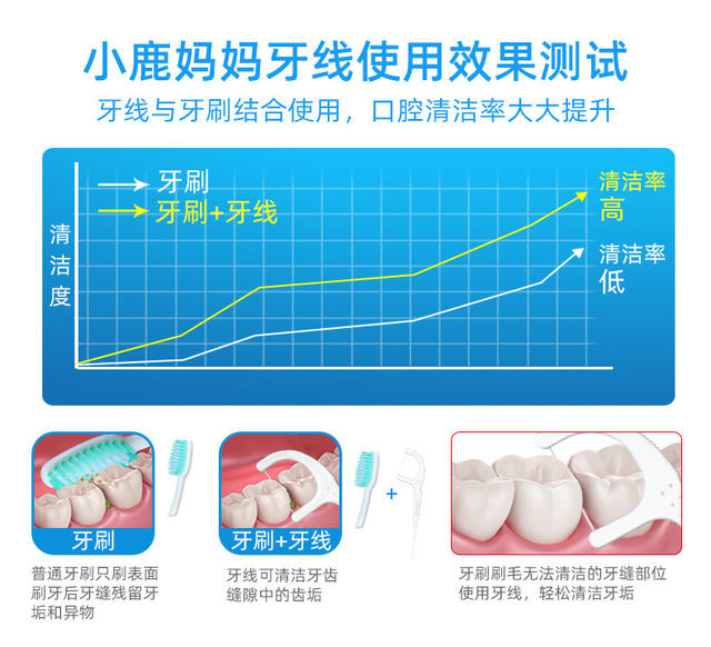 Fawn mother floss family bowed plastic floss pick supermarket floss box floss stick customization detail 11