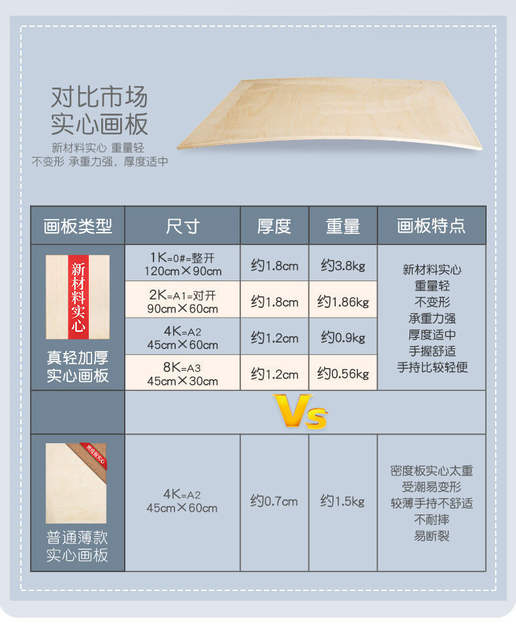 Fully Open Drawing Board 1K Drawing Board Drawing Board 2K Sketch Drawing Board Sketching 4K Art Supplies Special Fully Open Hollow detail 6