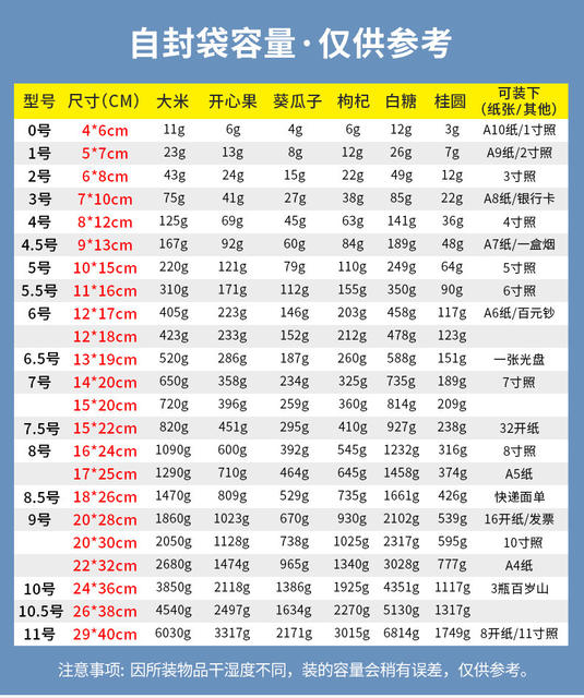 30 silk thick transparent pe self-sealing bag sample packaging bag food packaging bag storage sealing sealed bag wholesale detail 7