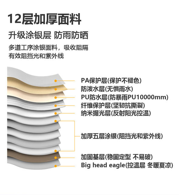 Dome Canopy Tent Multi-person Large Awning Sunscreen Outdoor Outdoor Camping Camping Weatherproof Folding Equipment detail 8