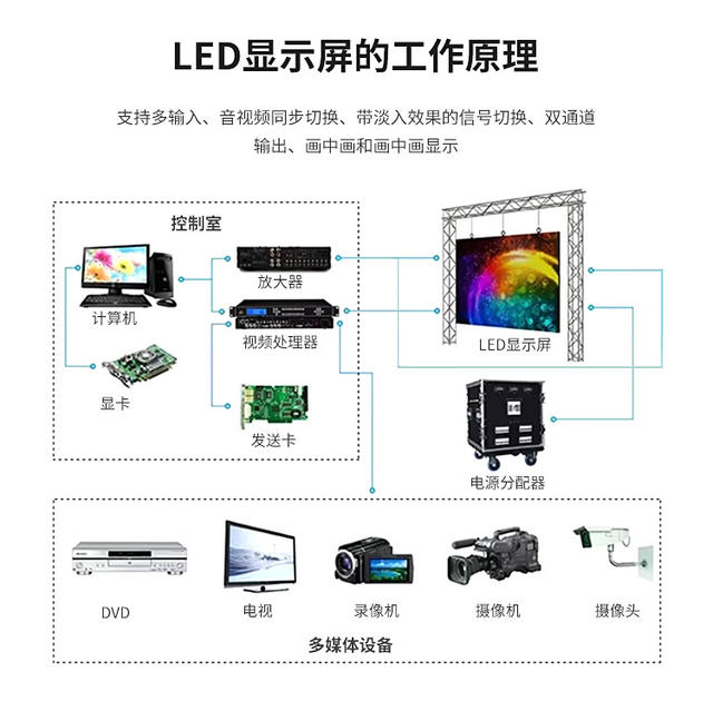 Government Agency Conference Room Small-Pitch Led Display P1.8P2.5 Ultra-Clear Display Project Bidding Customization detail 8