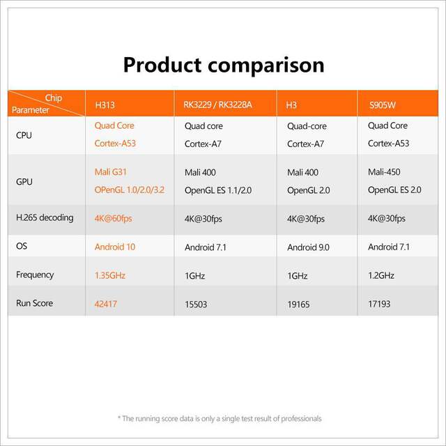 X96Q Cross-border Set Top Box Quan Zhi H313 HD WiFi Native Android 10 Foreign Trade Network Media Player detail 2