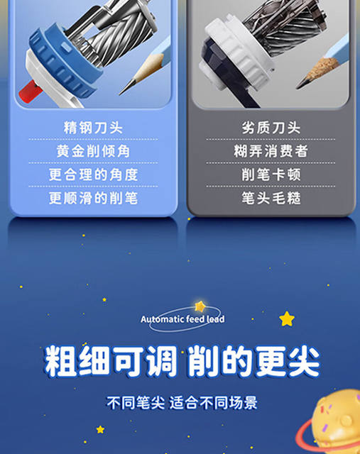 Astronaut Primary School Student Pencil Sharpener Hand Pencil Sharpener Children Pencil Sharpener Automatic Lead Durable Pencil Sharpener detail 8