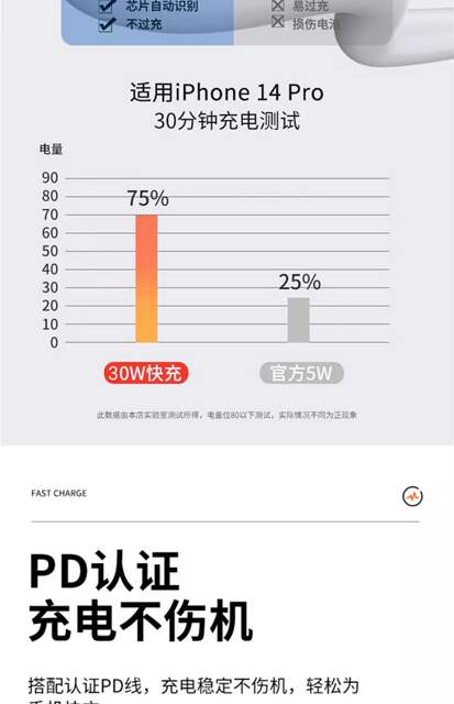 for apple 11 charging cable iphoen12/13 mobile phone ubs data cable 15PD fast charging 16pro dual typec detail 7