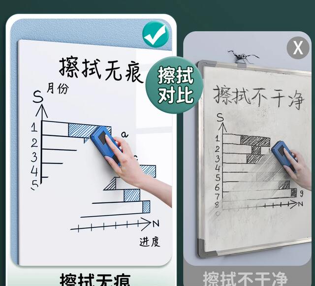 Whiteboard Wall Sticker Removable Magnetic Office Kidsren's Drawing Board Does Not Damage the Wall Magnetic Suction Household Small Blackboard Sticker Glass detail 12