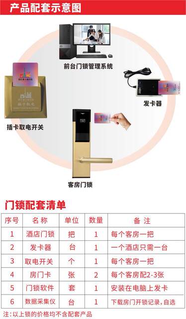 Hotel Door Lock, Apartment Ic Lock, Hotel Smart Card Lock, Homestay Sensor Lock, Hotel Key Card Lock detail 1