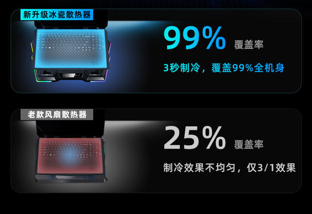 Source Factory D13 Laptop Cooler Semiconductor Cooling 15.6inch Cooling Base Silent Cooling Stand detail 9