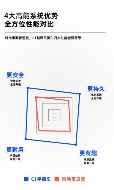 Self-Balancing Electric Balance Car for Children and Adults Off-Road Two-Wheel Smart Scooter Student Two-Wheel Scooter Cross-Border detail 5