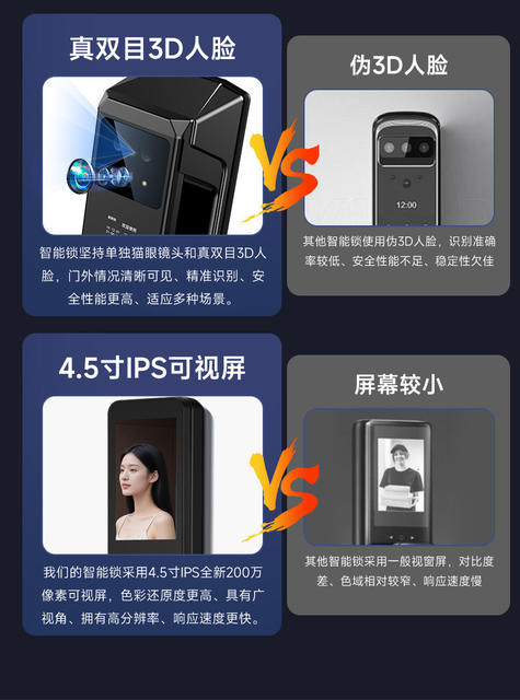 Smart Lock 3D Facial Recognition Smart Door Lock Fingerprint Password Lock Entry Door Monitoring Cross-Border Graffiti Palm Vein Recognition detail 10