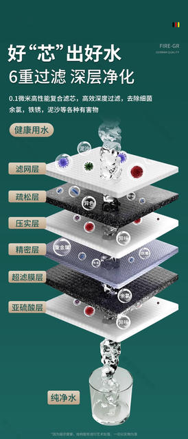 Faucet Filter for Home Kitchen, Anti-Splash Water Extender, Universal Adapter for Dormitory Tap Water detail 11