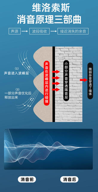 Sound Insulation Cotton Self-Adhesive Wall Sound Insulation Board Wholesale Bedroom Wall Stickers Sound-Absorbing Board Rubber Plastic Sound-Absorbing Cotton Household Sound Insulation Materials detail 6