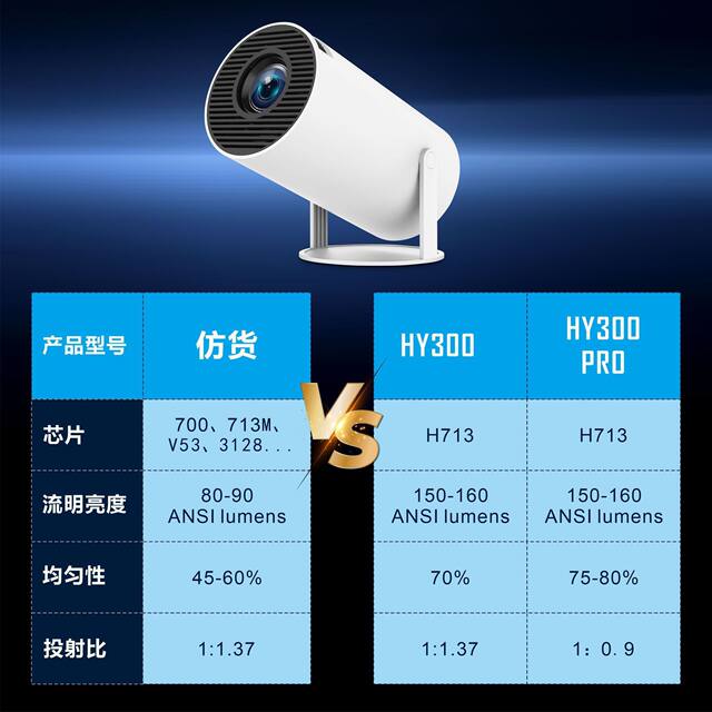 Cross-Border Hot Product Hy300 Projector, Home Mini Portable High-Definition Projector, Supports Wireless Screen Sharing on Large Screens detail 7