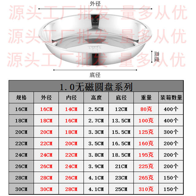 Wholesale Stainless Steel Plate 304 Food Grade Plate Round Deep Plate Home Kitchen School Canteen Fish Plate Dish detail 3