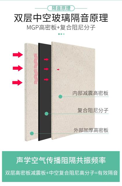 Damping Magnesium Oxide Soundproofing Panels for Listening Rooms, Cinema and Computer Room Ceilings, Fireproof Soundproofing Materials, Rectangular Felt Sound-Absorbing Materials detail 7