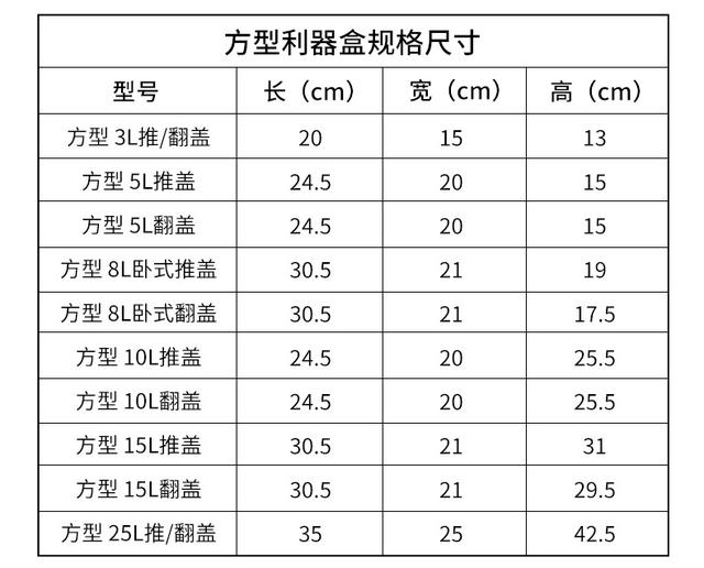 Wholesale Sharp Object Storage Boxes, Round and Square Sharp Object Containers, Beauty Salon Trash Cans, Sharp Object Waste Storage Boxes detail 9