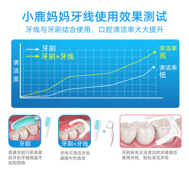 Xiaolu mother double thread floss disposable floss stick foreign trade boxed floss fine toothpick 50 pieces wholesale delivery detail 11