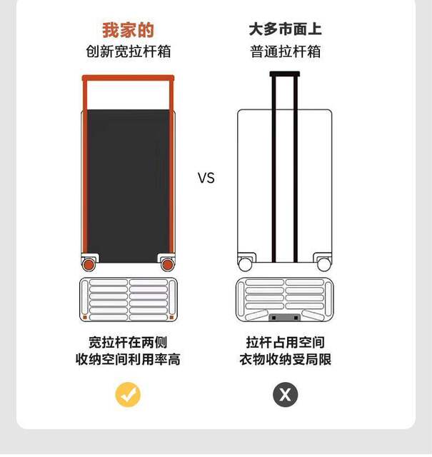 Luggage Wide Trolley 2025 New Explosion-Proof Zipper Boarding Case Trolley Case Large Capacity Suitcase Password Box detail 6