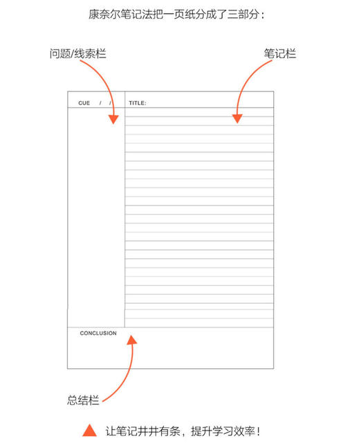 Xueba Cornell Notebook Customized Student Postgraduate Entrance Examination Study Mind Map Preparation Horizontal Line Grids Thickeneded Notebook detail 12