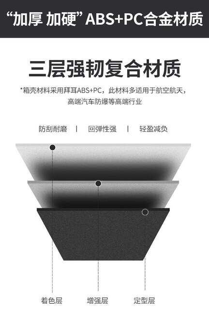 High-Looking Luggage Suitcase 20inch Business Carry-On Suitcase, Lightweight Suitcase, Trolley Suitcase for Students' Short-Distance Travel detail 5