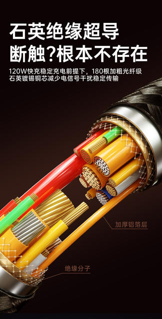 Shunwangshun 120W Super Fast Charging Dual Typec Data Cable Is Suitable for Apple 14/17 Huawei 16 Honor Charging Cable detail 11