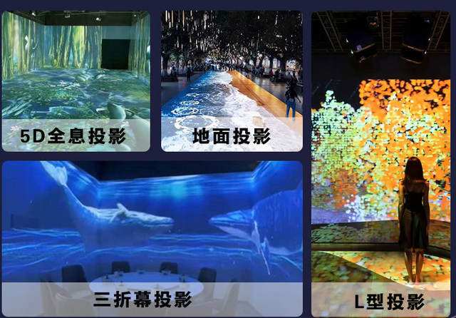 Wave Theme Holographic Ground Interactive Projection Wall Indoor Outdoor Commercial Street Night Scene Drainage Projector Equipment detail 2