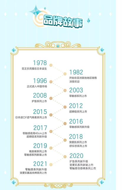 Leerya sanitary napkin zero touch super instant feather suction cotton soft pad aunt good night heart pajamas whole box batch generation detail 12