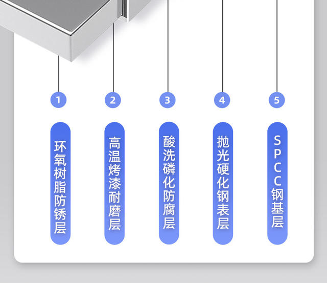 Steel Household Shelf Storage Rack Multi-layer Storage Rack Thickened Kitchen Balcony Basement Storage Iron Rack Grocery Rack detail 9