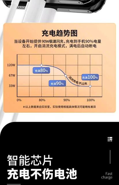 Suitable for Xiaomi Charger 90W Gold Standard 120W Super Flash Charging Head Fast Charging Mobile Phone Data Cable Redmi Charging Head detail 12