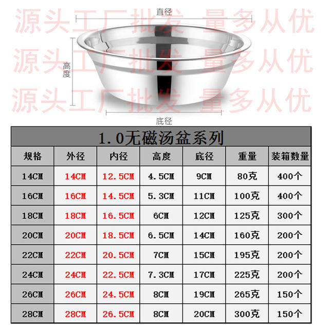 Wholesale Stainless Steel Plate 304 Food Grade Plate Round Deep Plate Home Kitchen School Canteen Fish Plate Dish detail 6