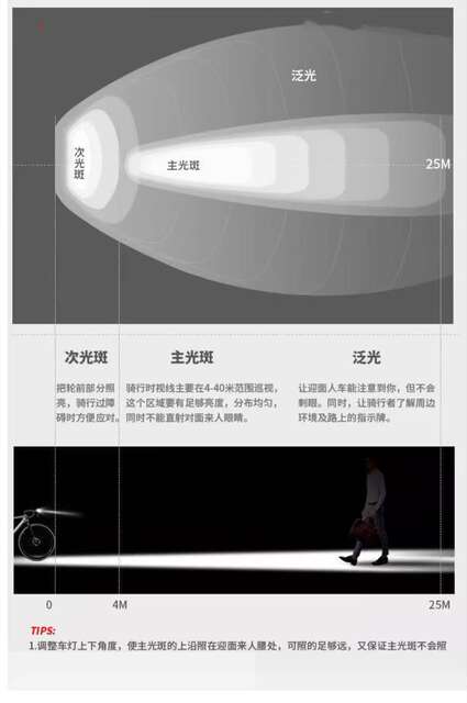 Bicycle Light for Night Riding, Outdoor Waterproof High-Brightness Mountain Bike Light, Hanging Aluminum Alloy Headlight, Mountain Bike Riding Light detail 5